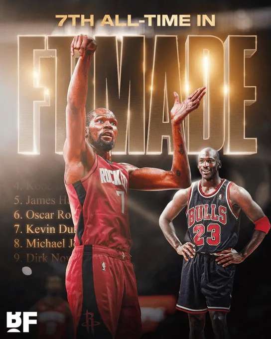 杜兰特里程碑之夜：罚球总数超乔丹 独居历史第七