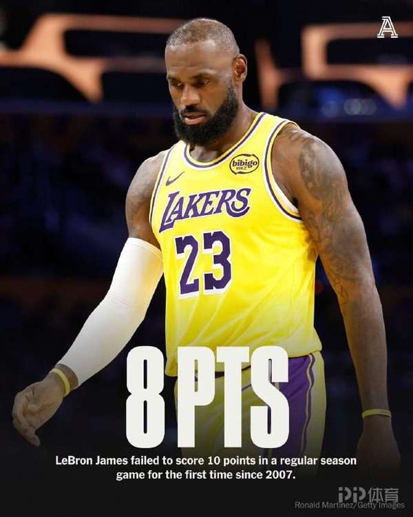 詹姆斯8分终结1297场得分上双纪录 湖人加时险胜猛龙